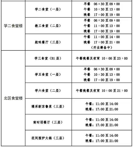 各食堂开放时间.png