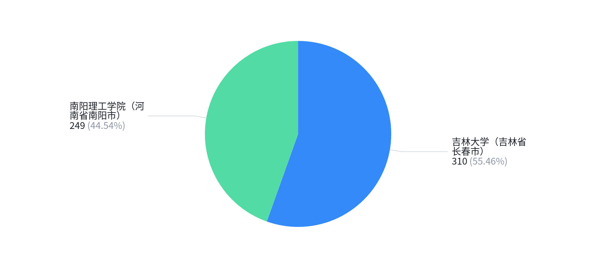 AOSCC 2024 投票结果