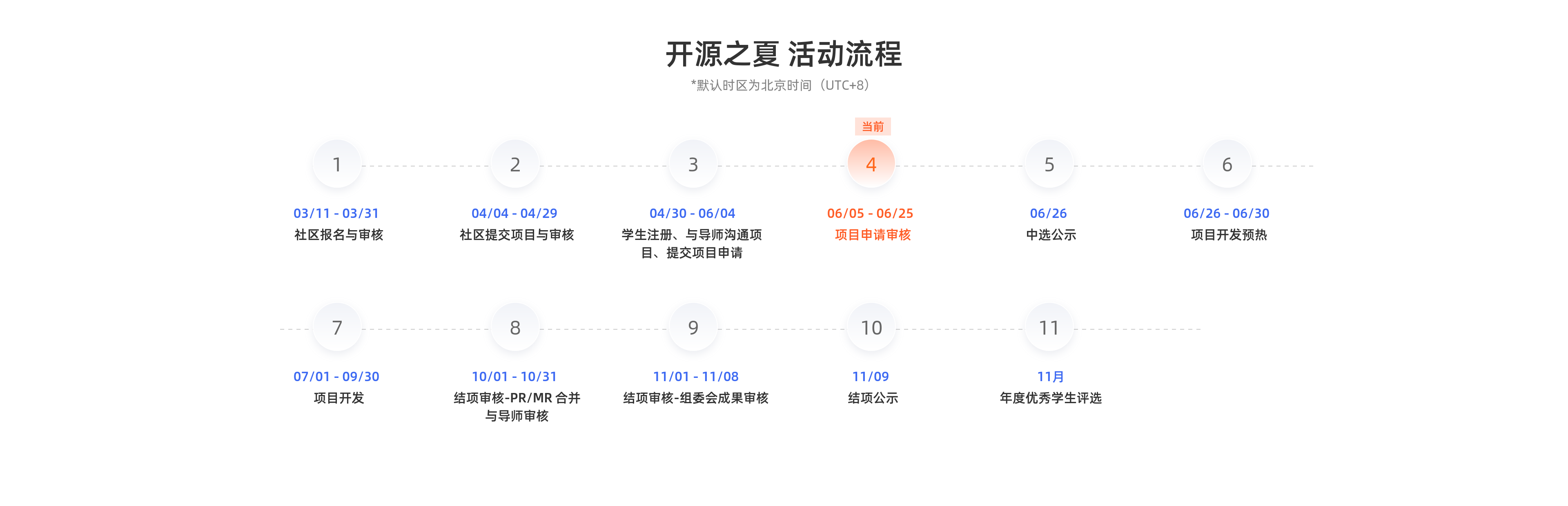 开源之夏 2024 活动日程