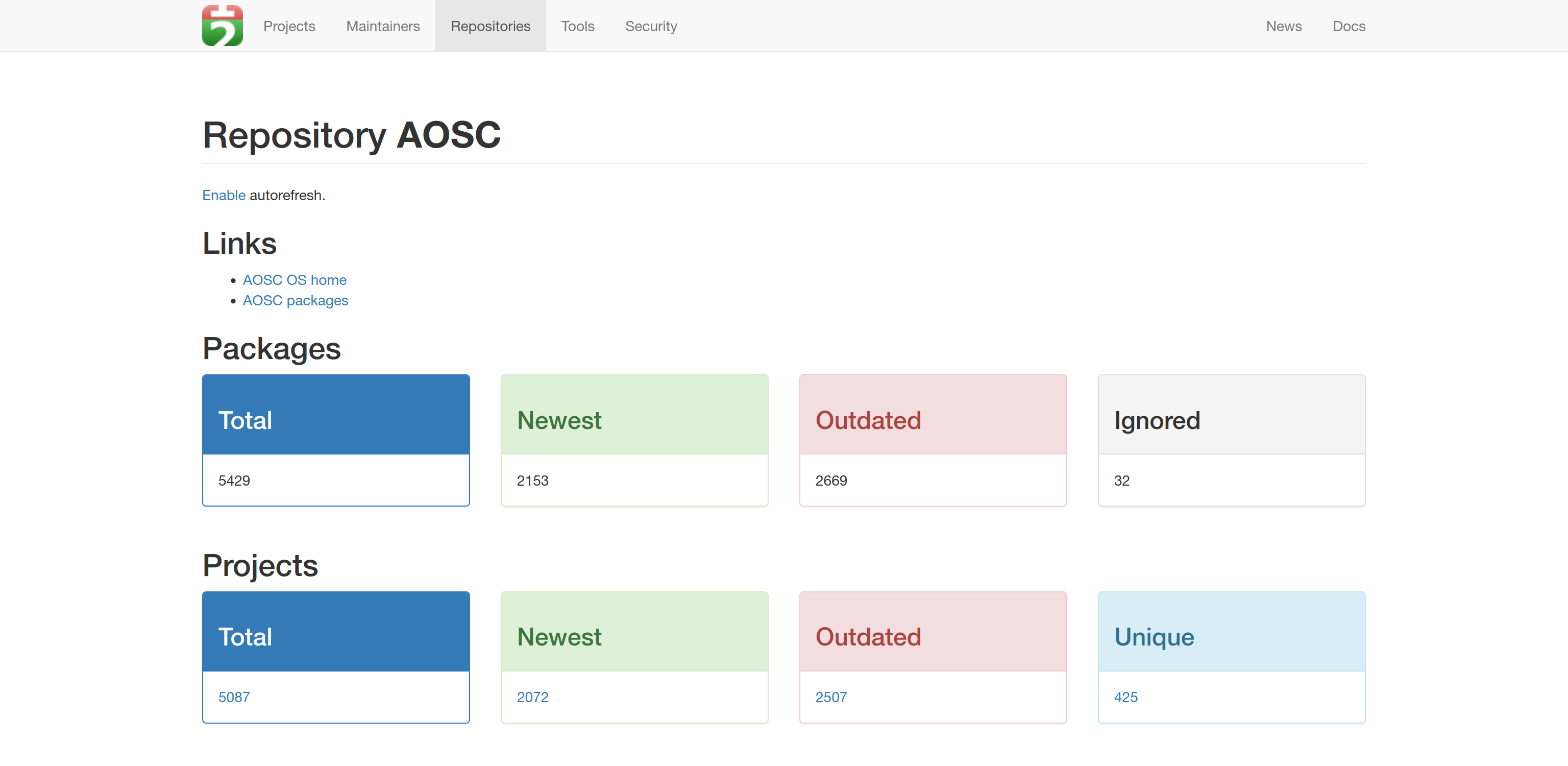 Repology 上的安同 OS 主页