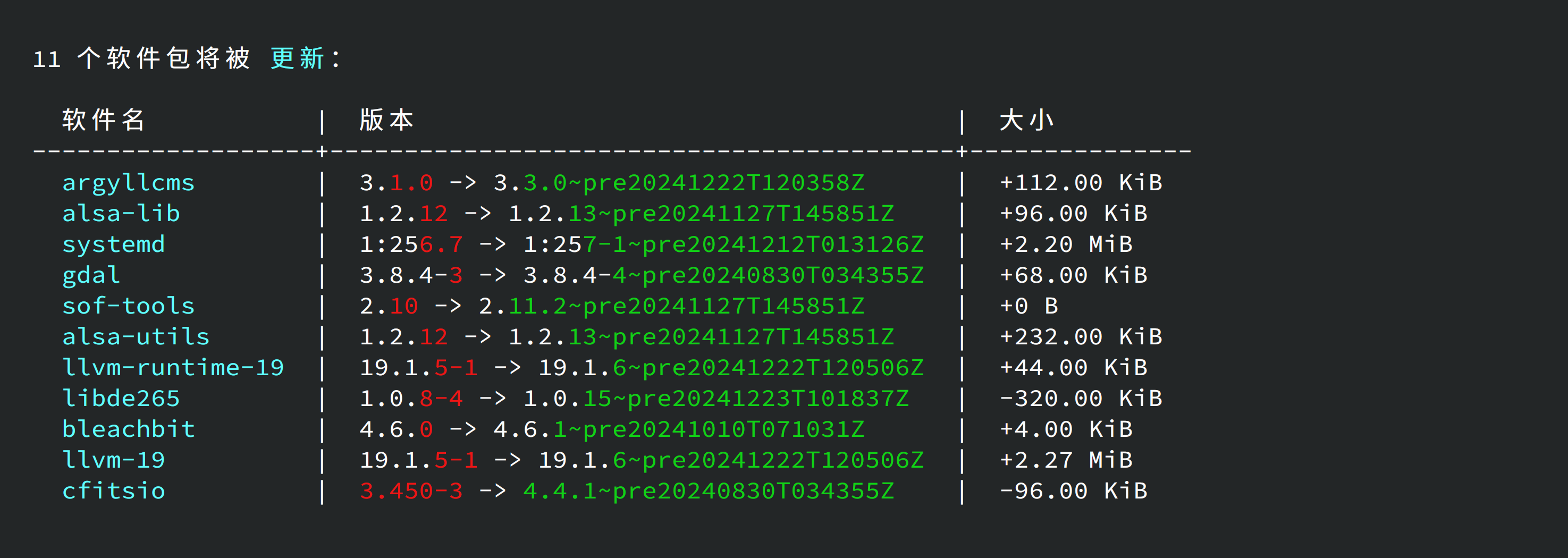 oma 1.13 新增版本变化高亮