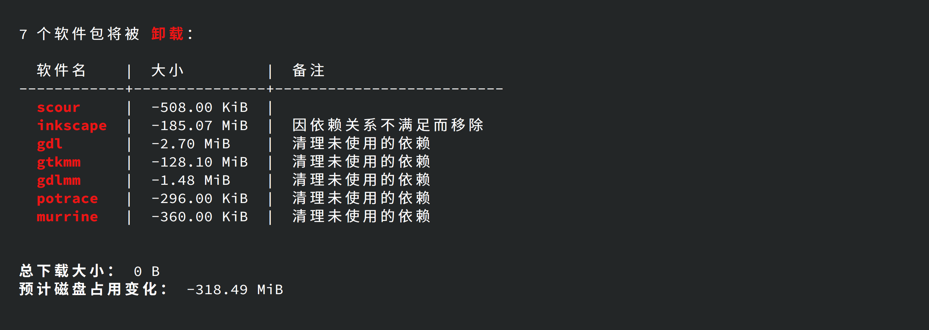 oma 1.13 为软件包修改新增了逻辑排序